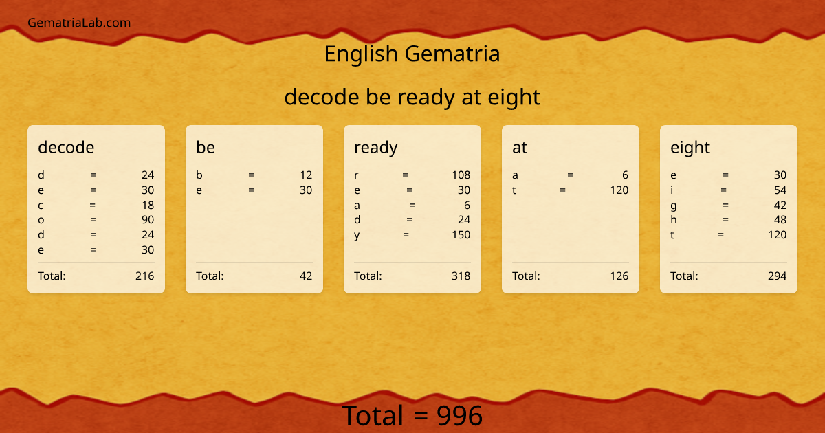 decode be ready at eight in english Gematria